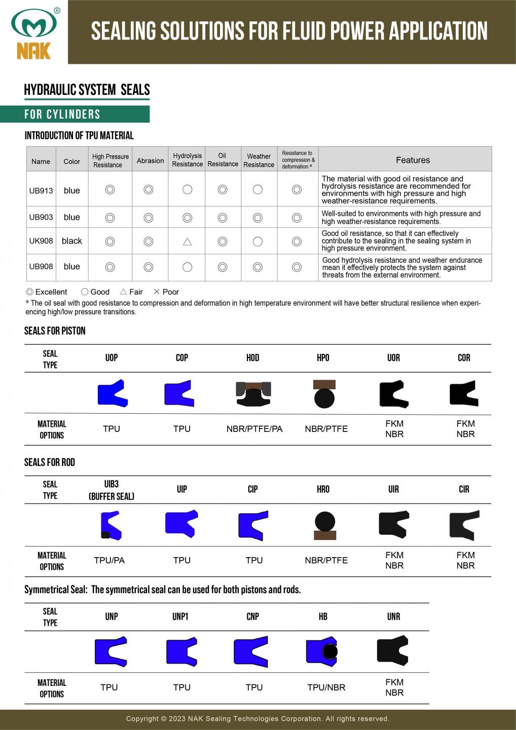 NAK SEAL CATALOG visual data 7